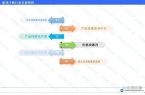 瓦力游戏中国游戏手柄行业市场分析研究报告